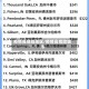 疫情高危险地区/疫情高危险城市