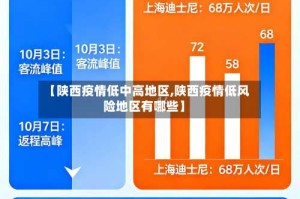 【陕西疫情低中高地区,陕西疫情低风险地区有哪些】