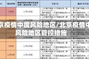 北京疫情中度风险地区/北京疫情中风险地区管控措施