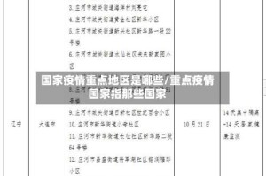 国家疫情重点地区是哪些/重点疫情国家指那些国家