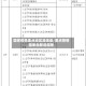 国家疫情重点地区是哪些/重点疫情国家指那些国家