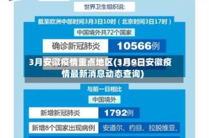 3月安徽疫情重点地区(3月9日安徽疫情最新消息动态查询)
