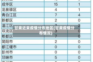 甘肃近来疫情分布地区(甘肃疫情分布情况)