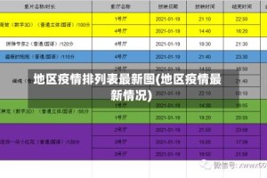 地区疫情排列表最新图(地区疫情最新情况)