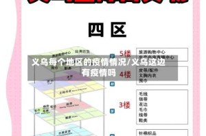 义乌每个地区的疫情情况/义乌这边有疫情吗