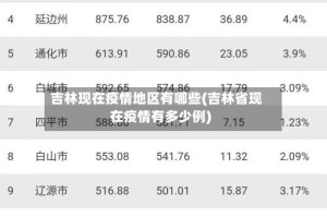 吉林现在疫情地区有哪些(吉林省现在疫情有多少例)