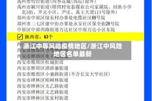 浙江中等风险疫情地区/浙江中风险地区名单最新