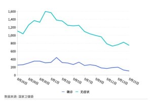 深圳疫情的最新数据〃深圳疫情最新详细