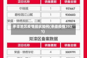 承德地区疫情现状如何(承德疫情2021)