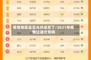 疫情地区是否允许进京了/2021年疫情让进北京吗