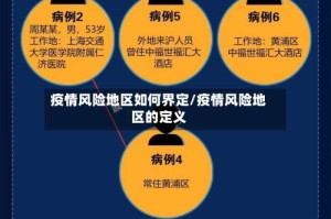 疫情风险地区如何界定/疫情风险地区的定义