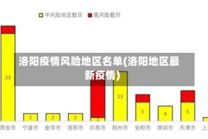 洛阳疫情风险地区名单(洛阳地区最新疫情)