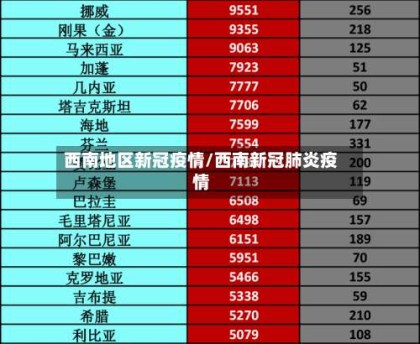 西南地区新冠疫情/西南新冠肺炎疫情