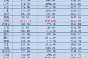 「31省增本土确诊1540例」〃31省增确诊103例 本土88例