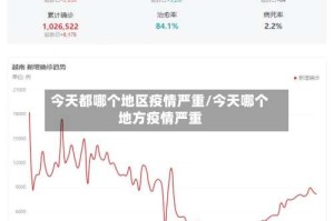 今天都哪个地区疫情严重/今天哪个地方疫情严重