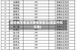 地区编号查询河南疫情情况(地区代码河南)