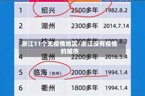 浙江11个无疫情地区/浙江没有疫情的城市