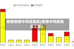 疫情新增中风险地区(疫情中风险地区汇总)