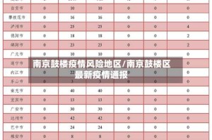 南京鼓楼疫情风险地区/南京鼓楼区最新疫情通报