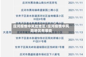 庄河疫情中风险地区/庄河疫情中风险地区有哪些