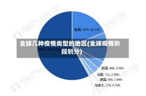 全球几种疫情类型的地区(全球疫情阶段划分)