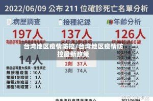 台湾地区疫情防控/台湾地区疫情防控最新政策