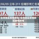台湾地区疫情防控/台湾地区疫情防控最新政策
