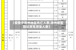 【疫情中徐州地区死亡人数,徐州新型冠状病毒感染人数】