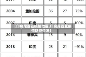 【印度尼西亚疫情地区,印度尼西亚疫情防控情况】