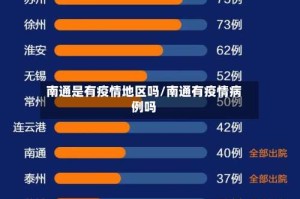 南通是有疫情地区吗/南通有疫情病例吗