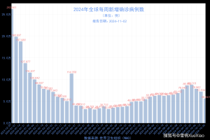 “31省区市新增确诊12例” 31省区市新增11例确诊病例？