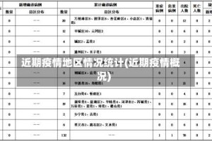 近期疫情地区情况统计(近期疫情概况)