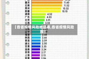 【各省疫情风险地区表,各省疫情风险图】