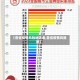 【各省疫情风险地区表,各省疫情风险图】