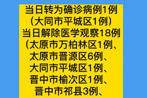 「北京新增11例确诊病例」〃北京新增确诊1例疑似12例