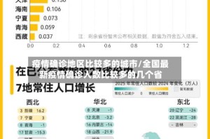 疫情确诊地区比较多的城市/全国最新疫情确诊人数比较多的几个省