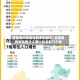疫情确诊地区比较多的城市/全国最新疫情确诊人数比较多的几个省