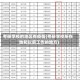 考研学校的地区有疫情(考研学校所在地和以后工作的地方)