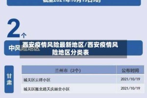 西安疫情风险最新地区/西安疫情风险地区分类表