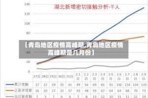 【青岛地区疫情高峰期,青岛地区疫情高峰期是几月份】
