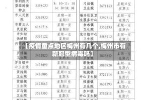 【疫情重点地区梅州有几个,梅州市有新冠型病毒吗】
