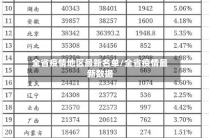 全省疫情地区最新名单/全省疫情最新数据