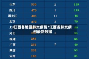江西各地区肺炎疫情/江西省肺炎病例最新数据