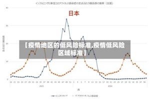 【疫情地区的低风险标准,疫情低风险区域标准】