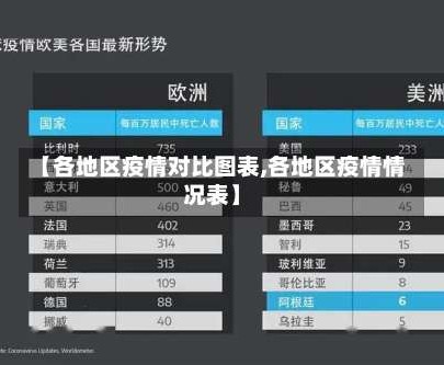 【各地区疫情对比图表,各地区疫情情况表】