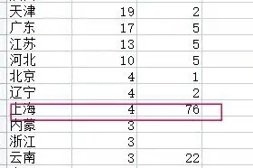 浙江3地新增确诊43例〃浙江3地新增确诊43例最新消息