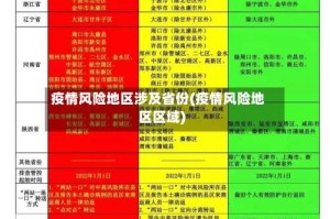 疫情风险地区涉及省份(疫情风险地区区域)