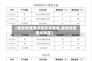 【最新疫情重点地区清单表,最新防疫重点地区】