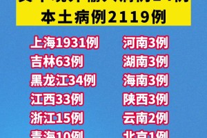 2022年辽宁葫芦岛疫情最新消息：什么时候解封？附进出最新规定!