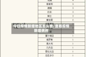 今日疫情新增地区怎么查/查看疫情新增病例